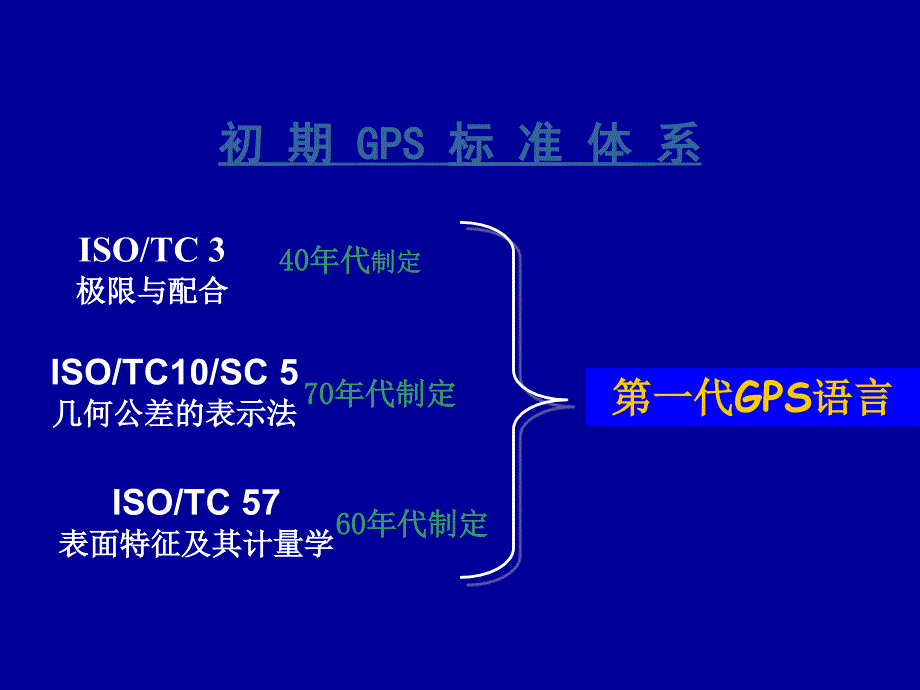 GPS标准宣讲PPT课件_第3页