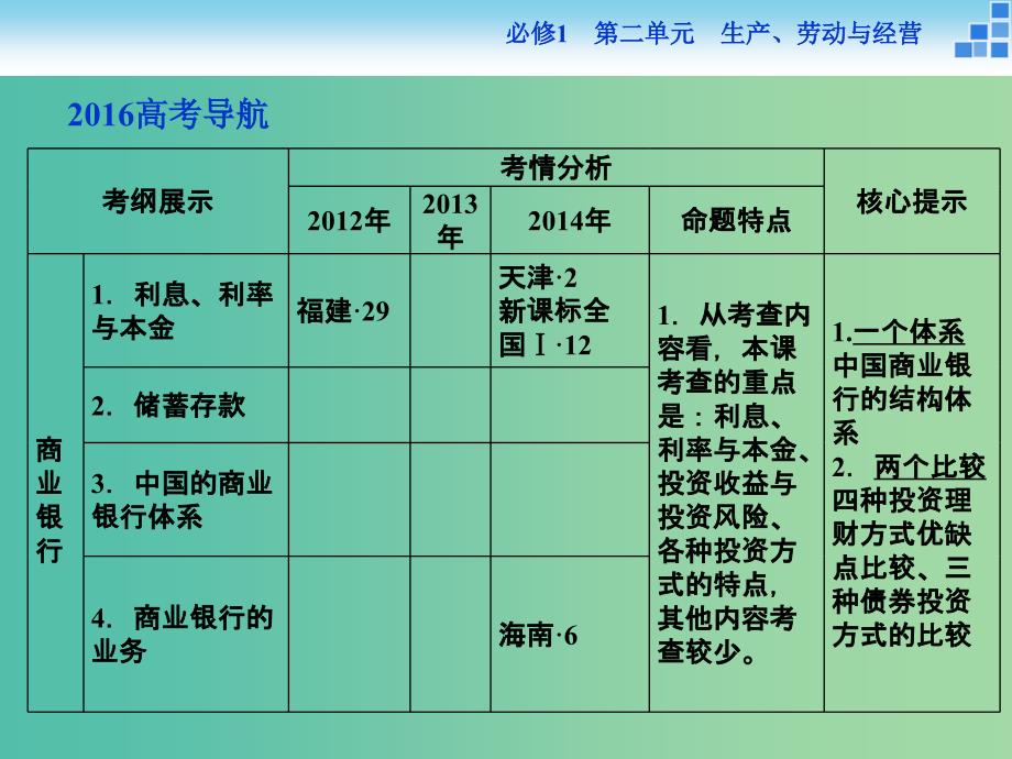 高考政治大一轮复习 第二单元 第六课 投资理财的选择课件 新人教版必修1.ppt_第2页