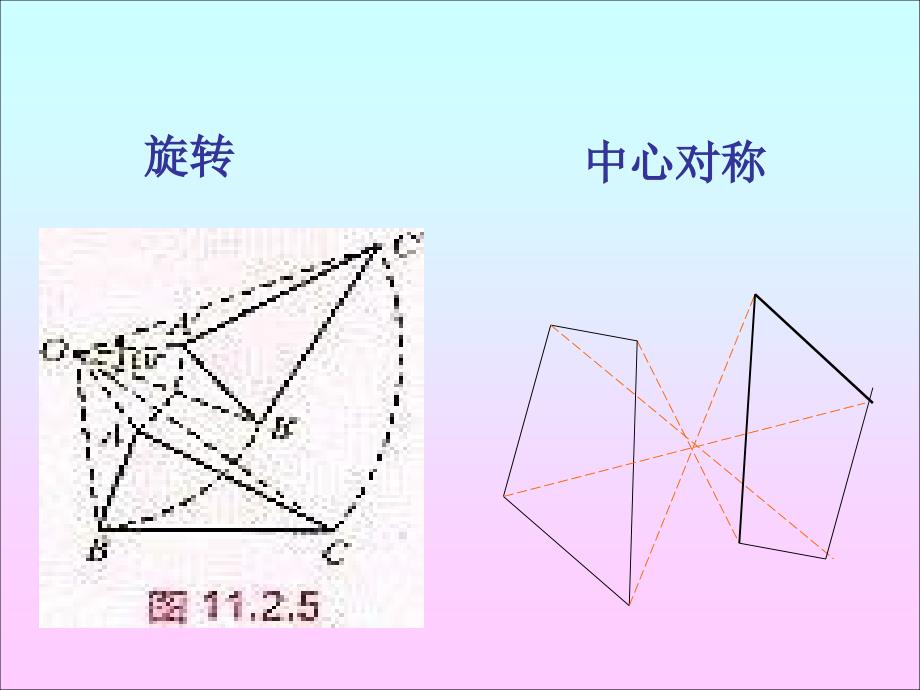 【初中数学课件】旋转复习ppt课件_第4页