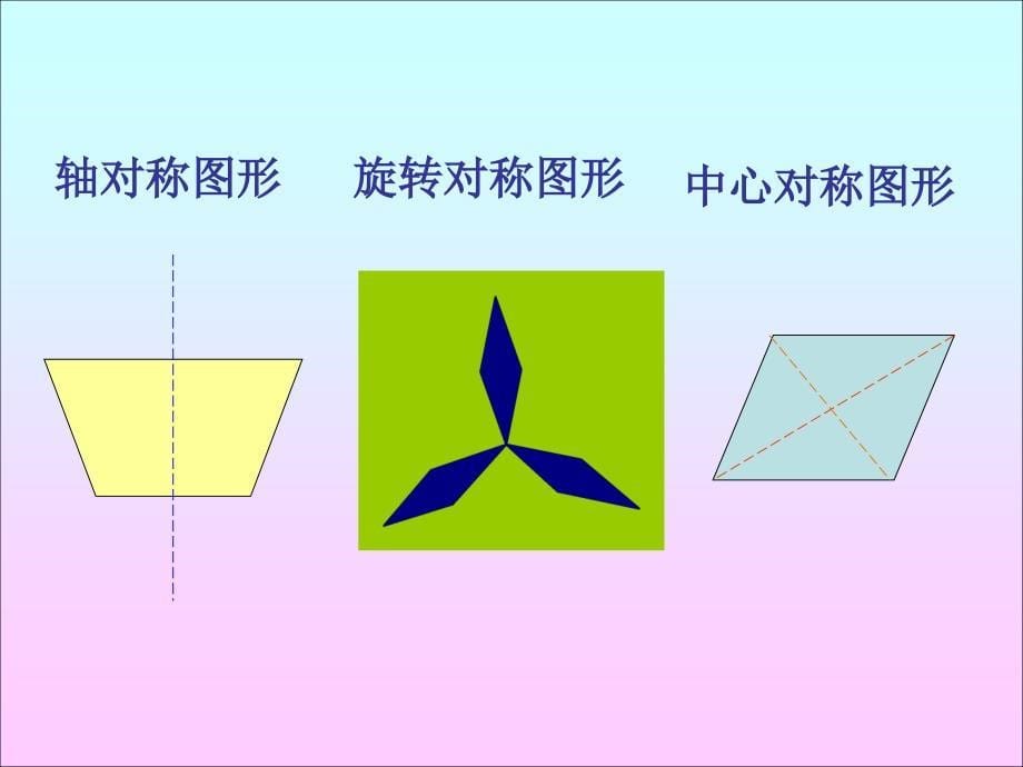 【初中数学课件】旋转复习ppt课件_第5页