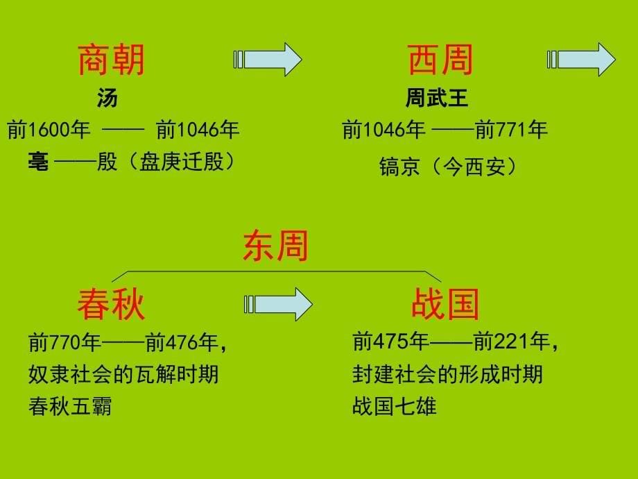 中国历史发展线索朝代顺序_第5页