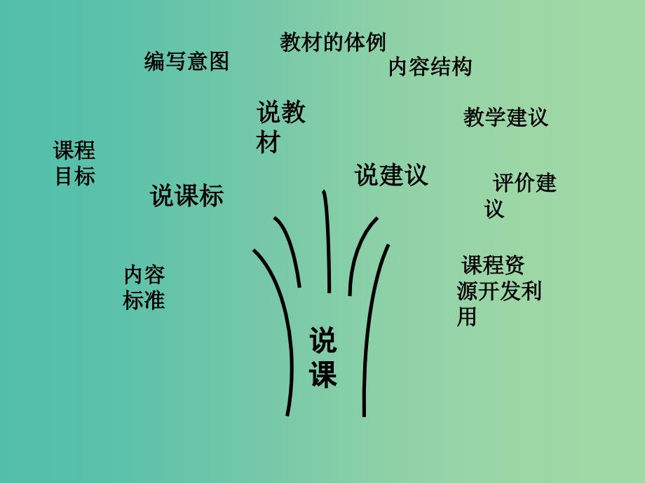 八年级历史上册 第6-7单元课件 新人教版.ppt_第2页