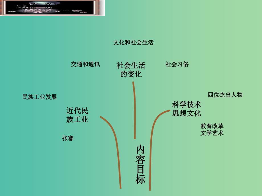 八年级历史上册 第6-7单元课件 新人教版.ppt_第4页