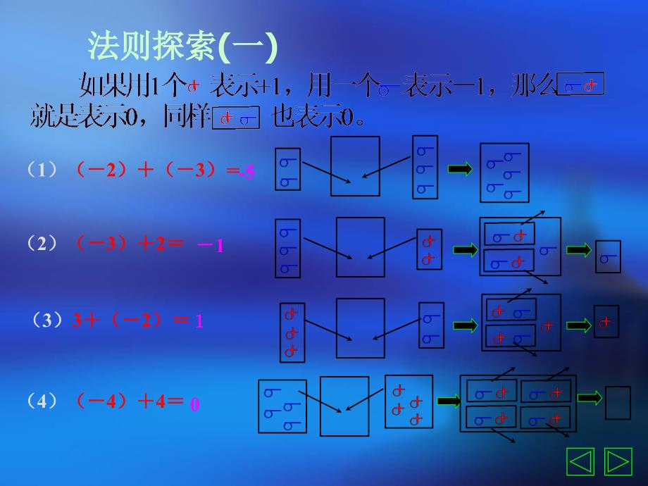 有理数的加法课件2_第4页