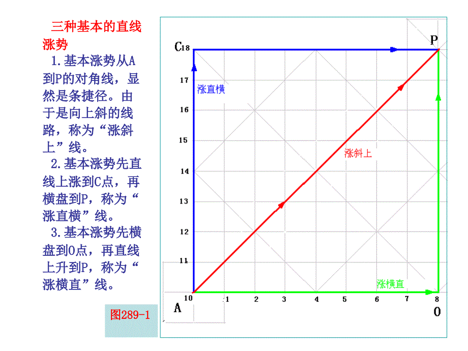 第节涨跌五势一_第2页