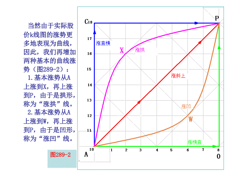 第节涨跌五势一_第3页