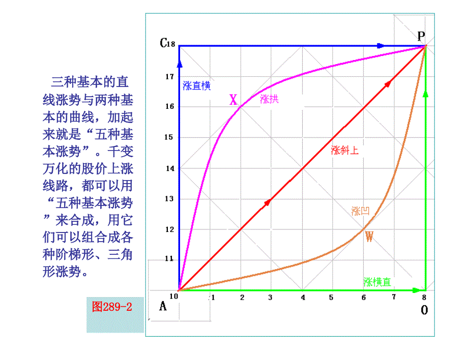 第节涨跌五势一_第4页