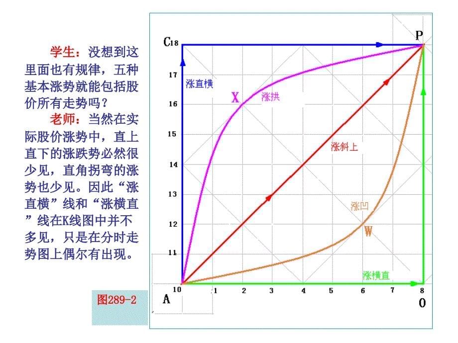 第节涨跌五势一_第5页