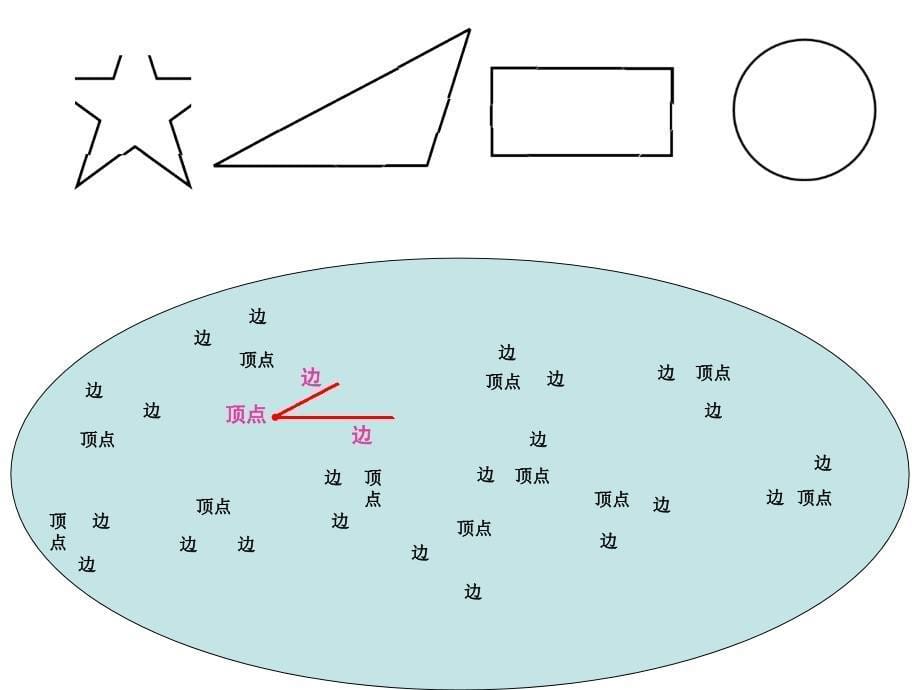 角的初步认识使用版吴_第5页
