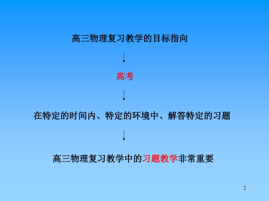 高三理复习中的习题教学研究_第2页