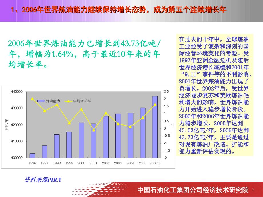 毛加祥院长世界炼油能力发展与加工毛利变化分析_第3页