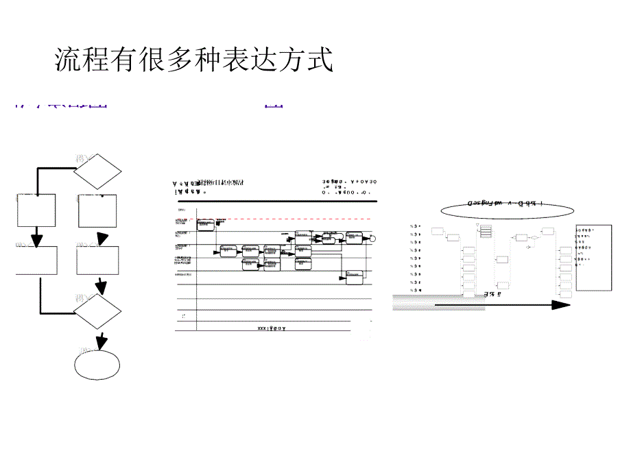 流程管理工具LOVEM图_第2页