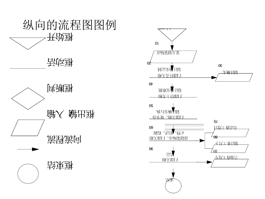 流程管理工具LOVEM图_第3页