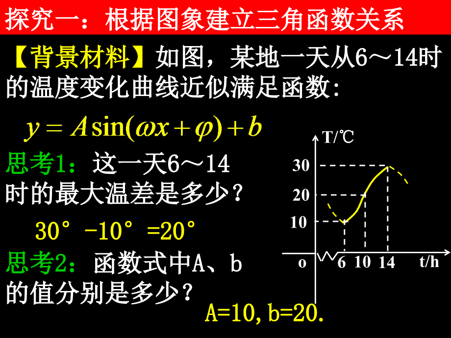 16三角函数模型的简单应用课件_第4页