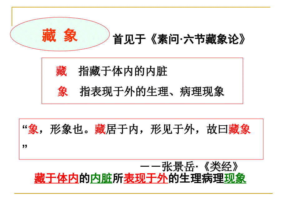 中医学藏象学说ppt课件.ppt_第2页