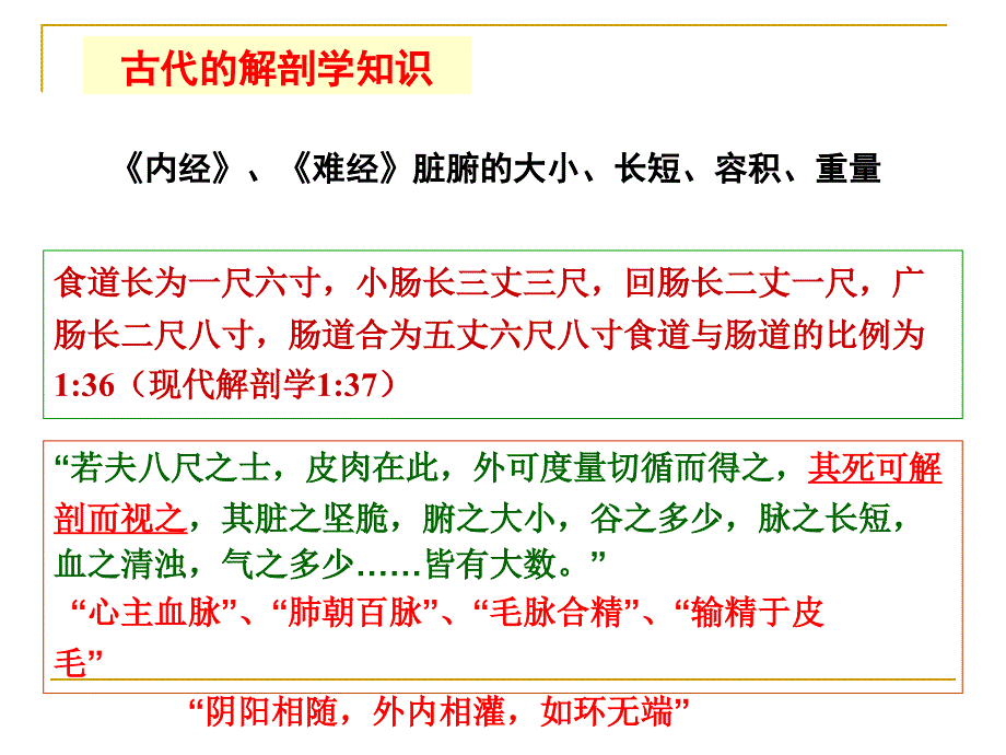 中医学藏象学说ppt课件.ppt_第4页