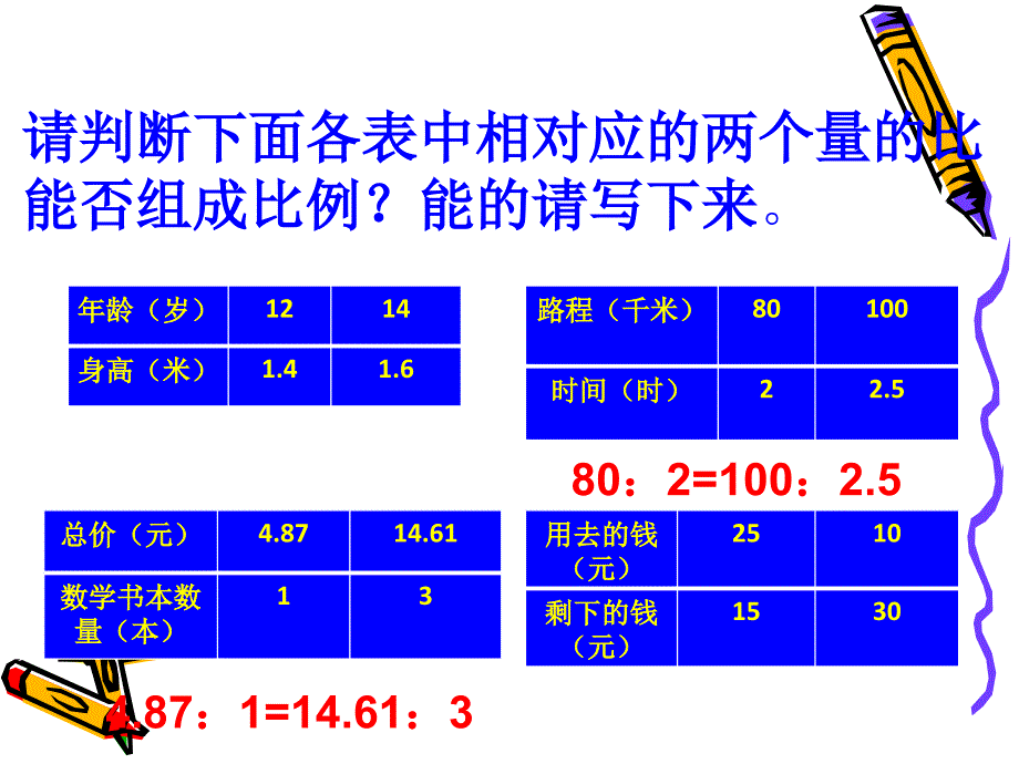 人教课标六下《成正比例的量》PPT课件.ppt_第2页