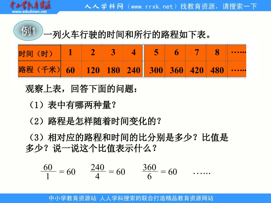 人教课标六下《成正比例的量》PPT课件.ppt_第3页