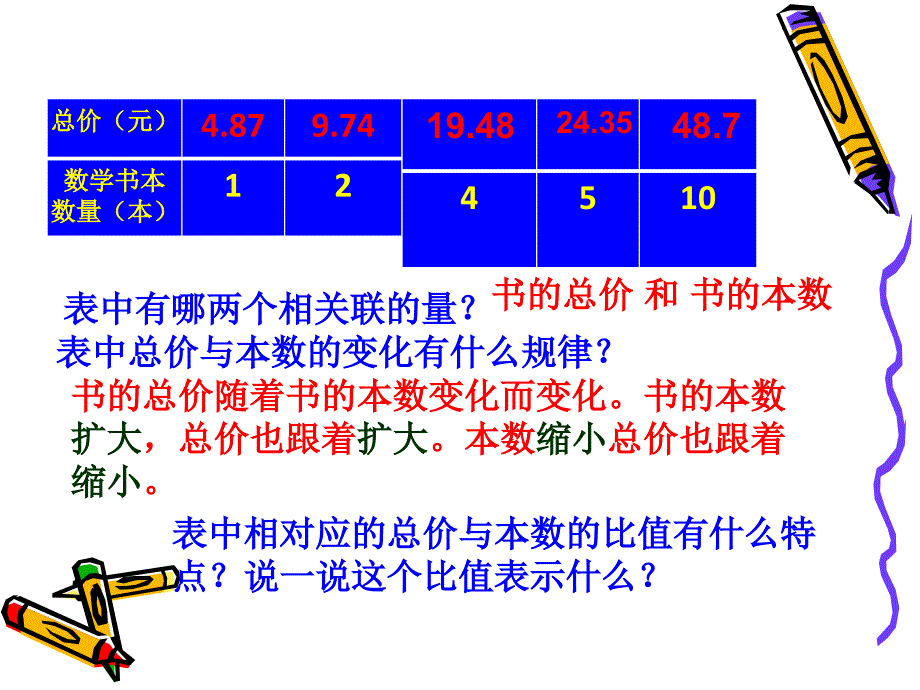 人教课标六下《成正比例的量》PPT课件.ppt_第4页