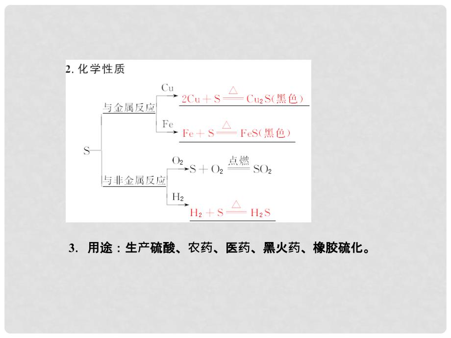 山东省高考化学一轮复习 第3章第3节 硫的转换课件_第4页