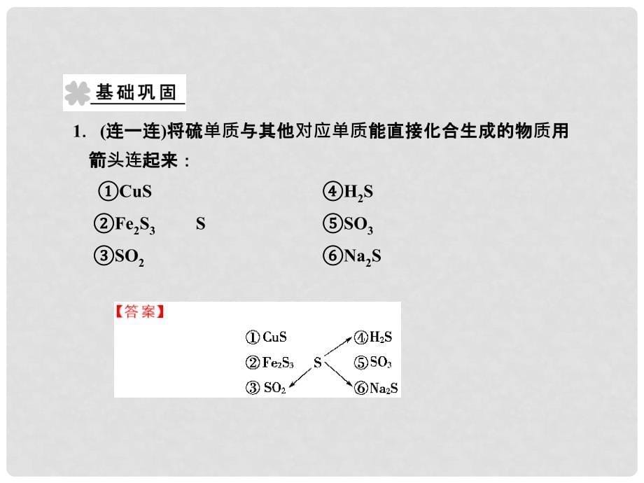 山东省高考化学一轮复习 第3章第3节 硫的转换课件_第5页