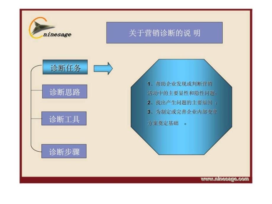 营销诊断PT课件_第4页