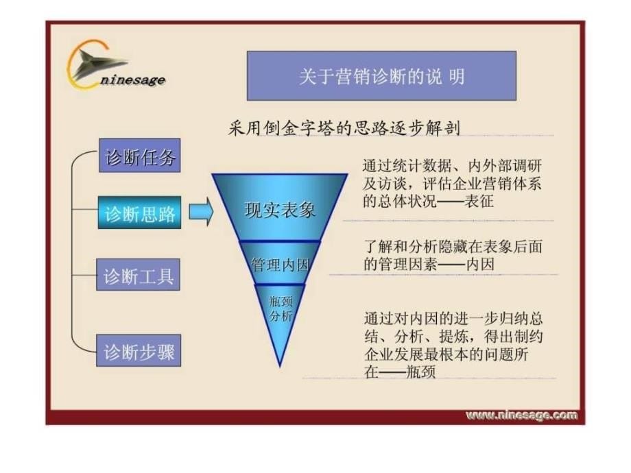 营销诊断PT课件_第5页