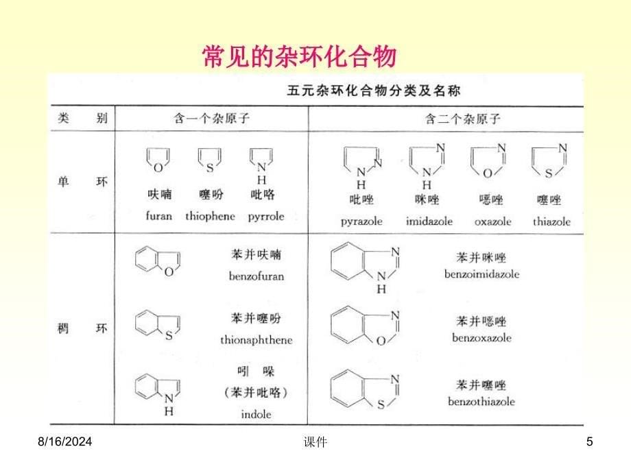 有机化学课件--第二十章杂环化合物课件_第5页