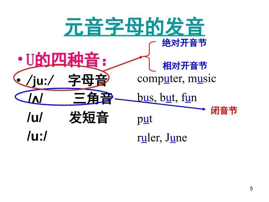 音标游戏课堂PPT_第5页