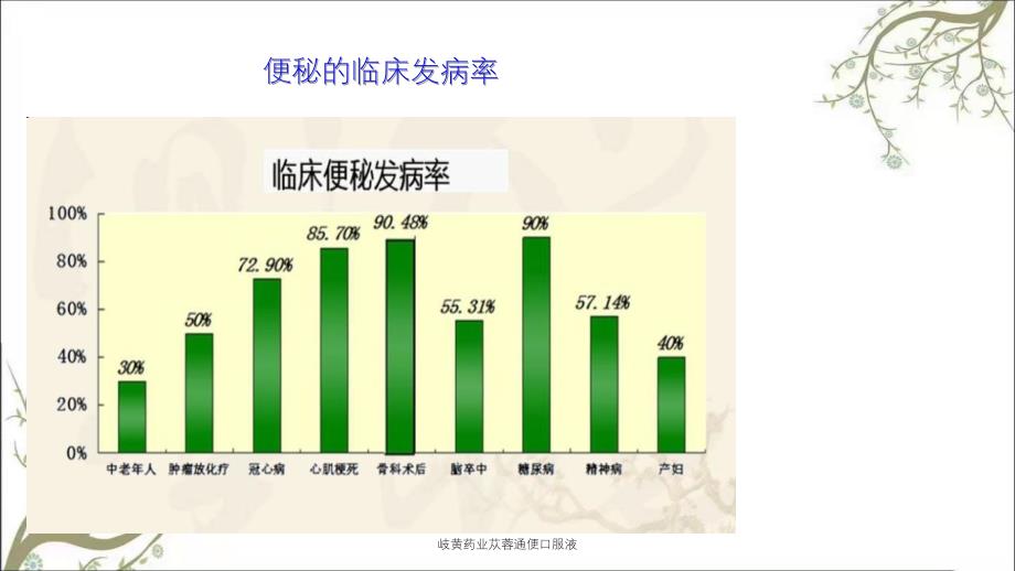 岐黄药业苁蓉通便口服液_第2页