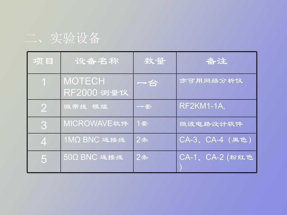 微波技术基础学习_第5页