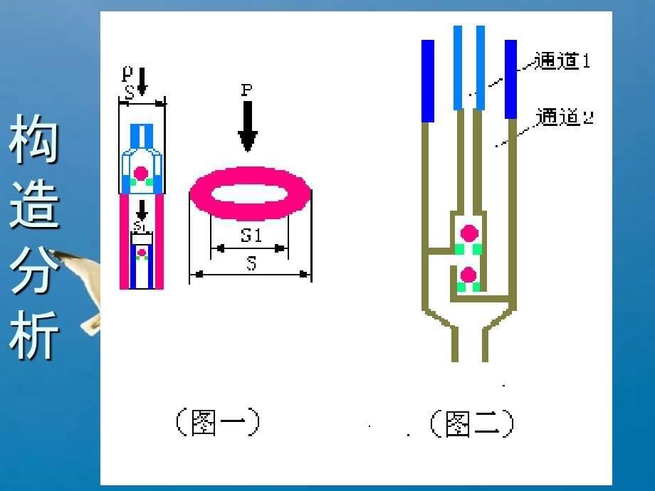 部分各种抽油泵ppt课件_第5页