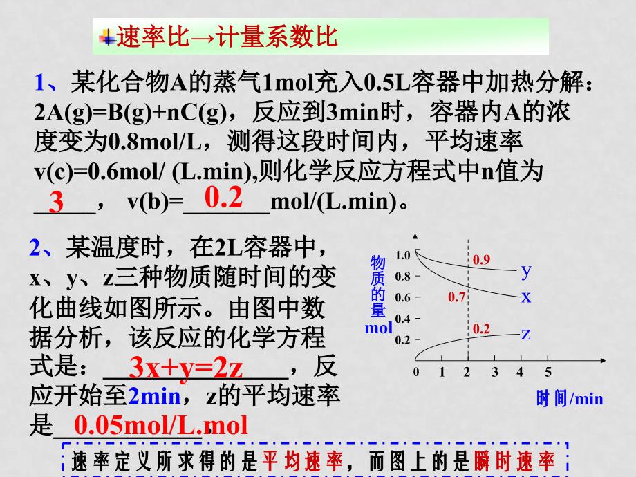 高三化学第二轮专题复习：《化学反应速率》课件_第4页