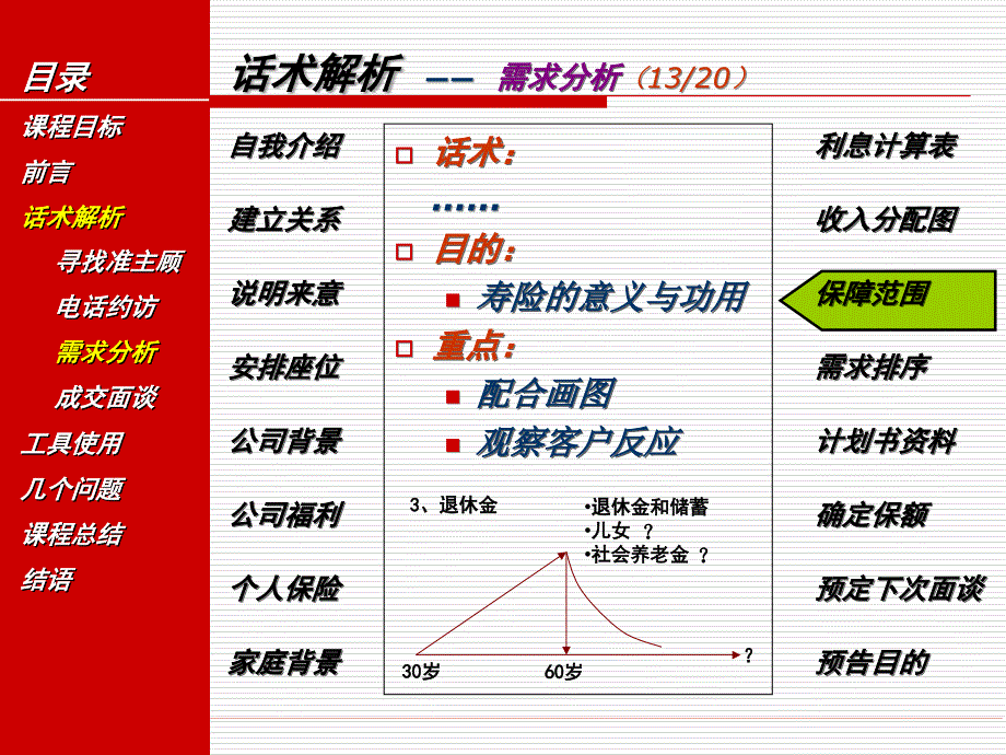 行销培训SDPS话术解析_第4页