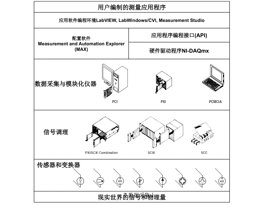 《虚拟仪器》-数据采集_第4页