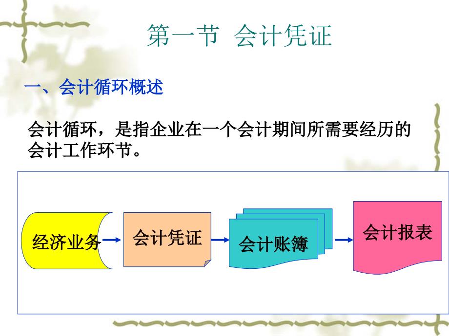 《会计循环一》PPT课件.ppt_第3页