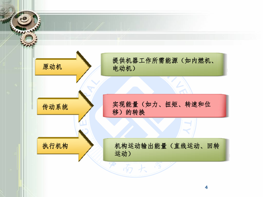 液压讲课PPT精选文档_第4页