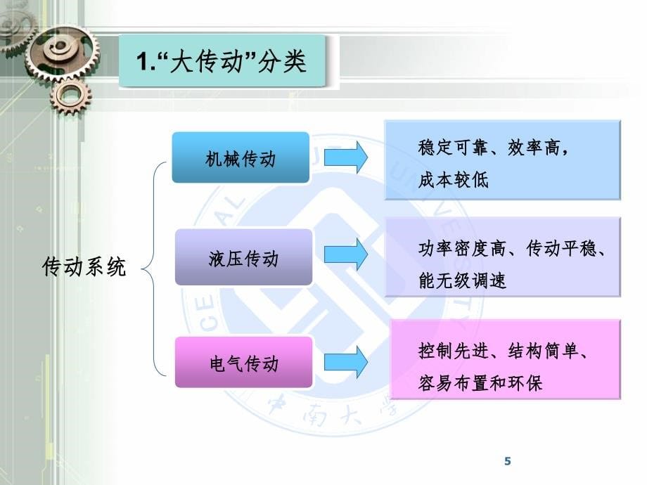 液压讲课PPT精选文档_第5页