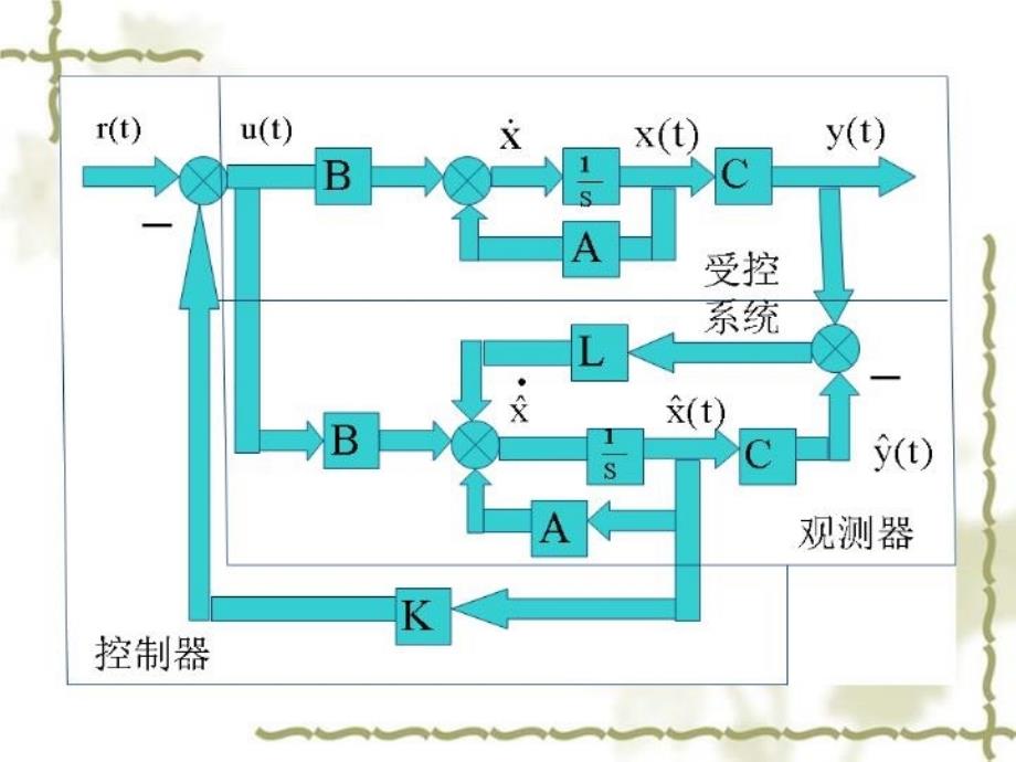 最新带状态观测器PPT课件_第3页