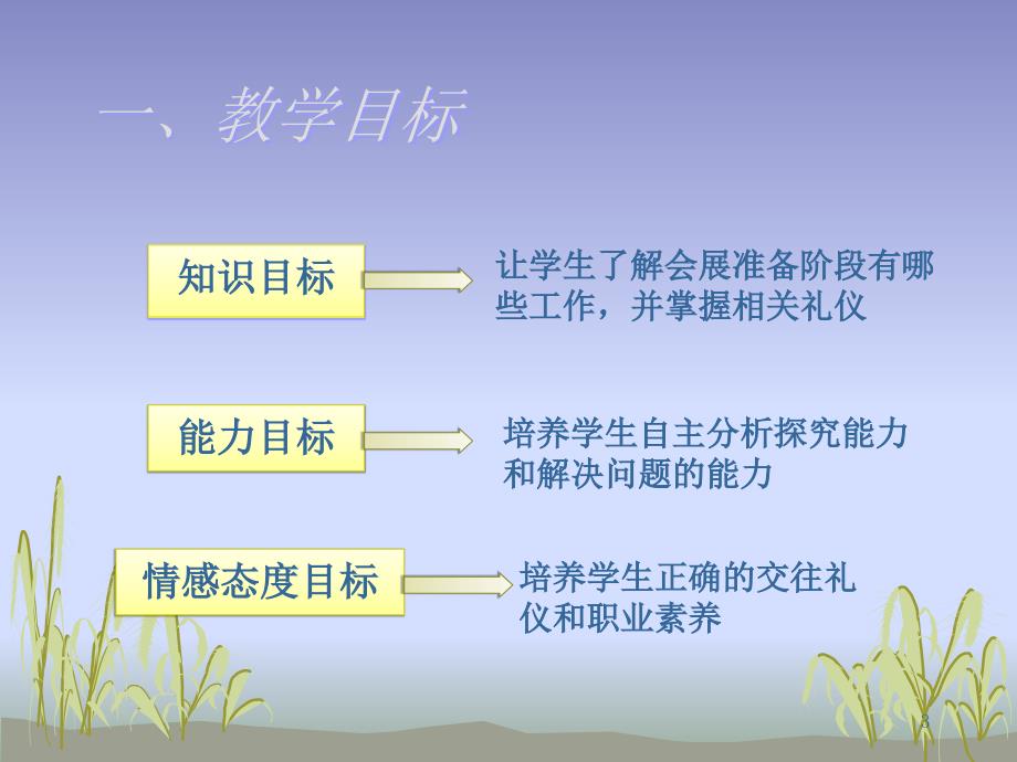 会展准备阶段礼仪说课优秀课件_第3页