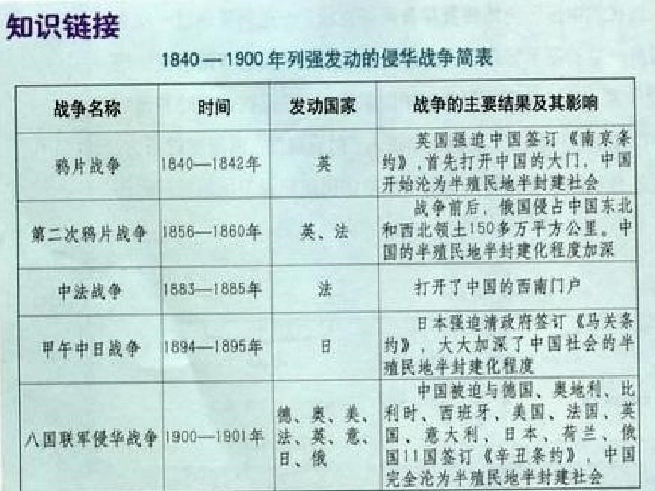 高三历史第一轮复习必修二专题二整理3套列强入侵与民族危机_第5页