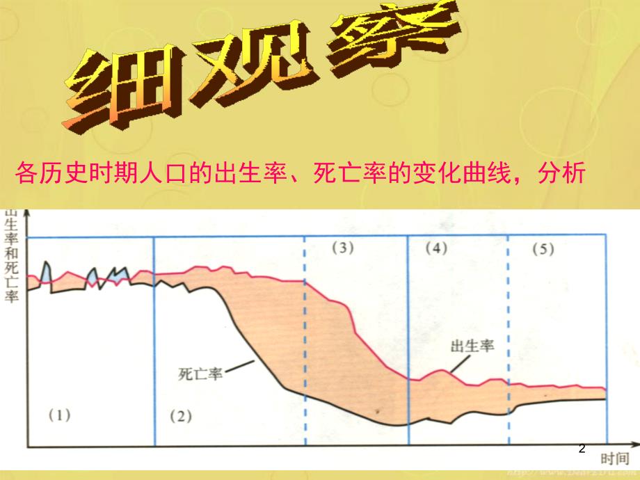 人口增长模式第二课时ppt课件_第2页