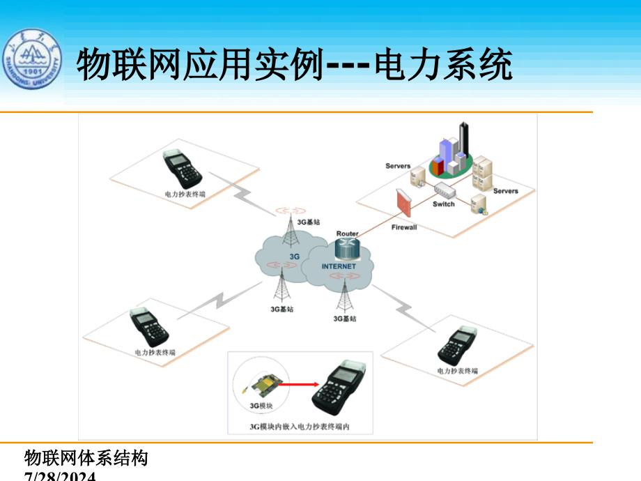 物联网体系结构V3_第3页