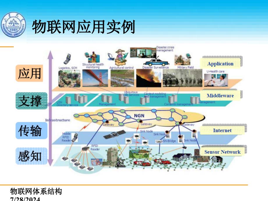 物联网体系结构V3_第4页