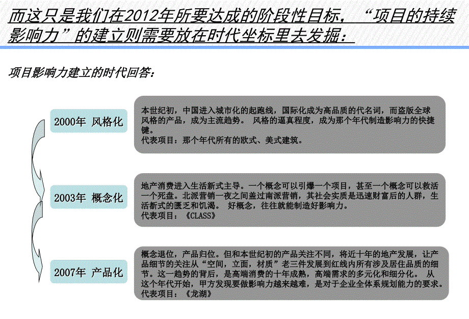 哈尔滨星浩项目投标报告最新完整172p_第4页