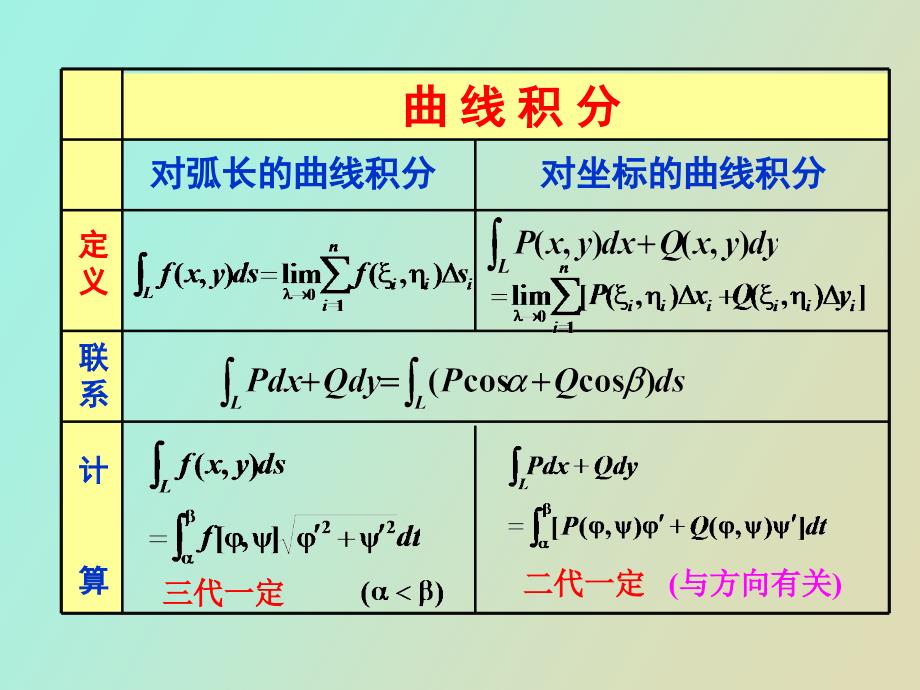 曲线积分习题课及选择题_第3页