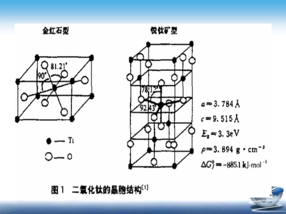 改性有机硅树脂的性能研究与应用教学PPT无机功能材料_第5页