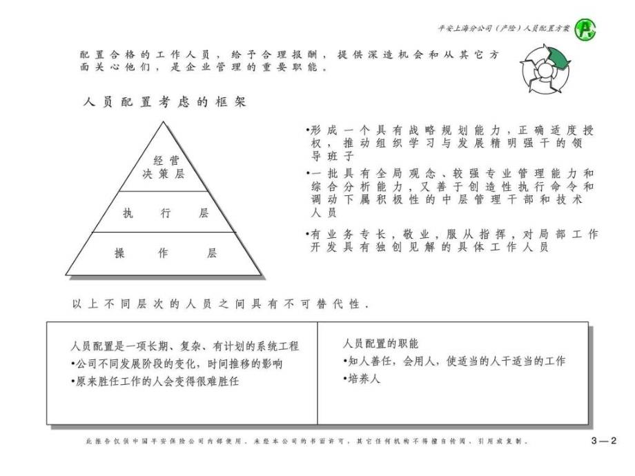 084麦肯锡平安保险人员配置咨询报告_第3页