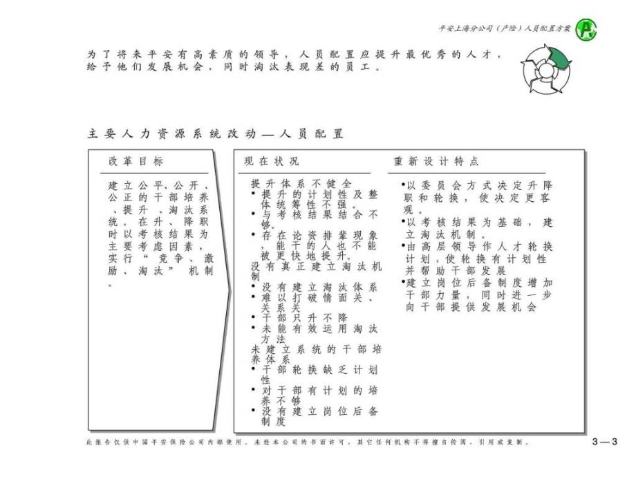 084麦肯锡平安保险人员配置咨询报告_第4页