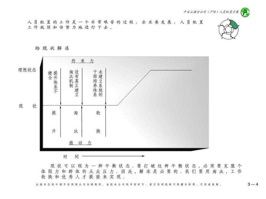 084麦肯锡平安保险人员配置咨询报告_第5页